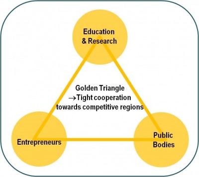 The Golden Triangle