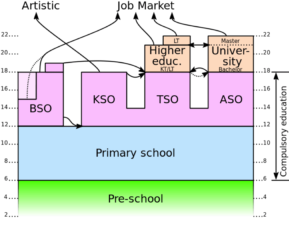 phd in education belgium