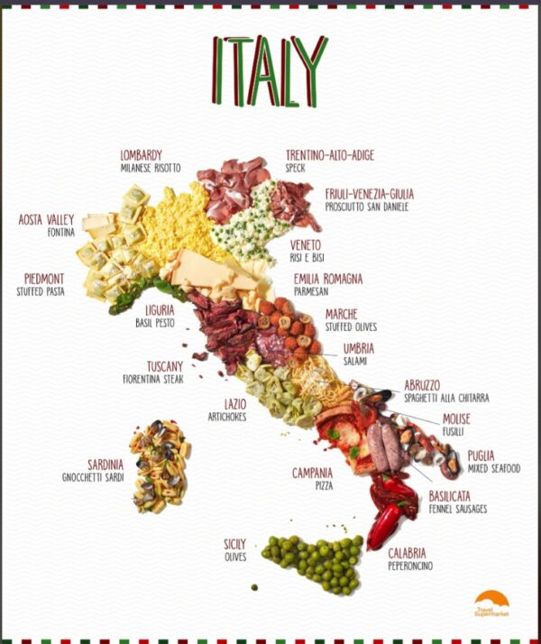 ITALY